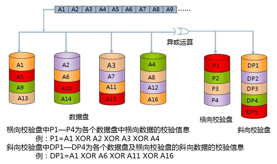 RAID技术_RAID10_22