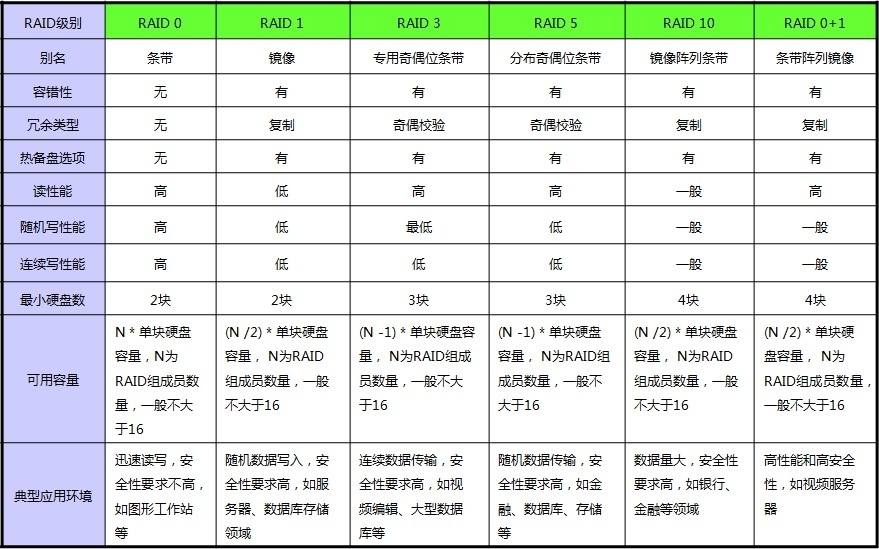 RAID技术_RAID1_29