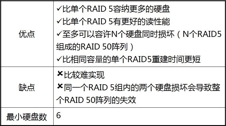 RAID技术_RAID1_28