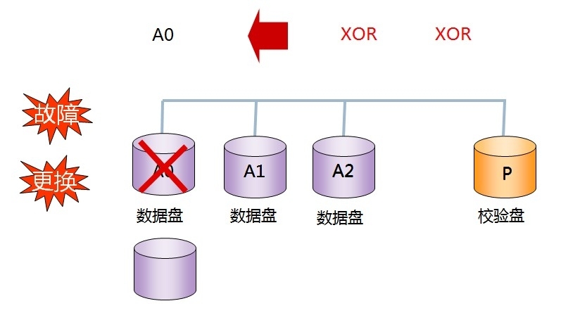 RAID技术_RAID10_06