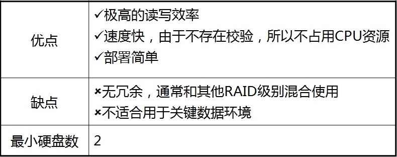 RAID技术_RAID10_13