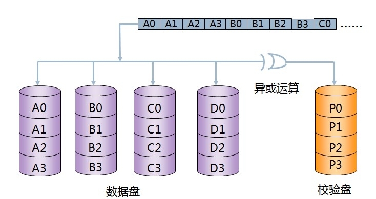 RAID技术_RAID10_19