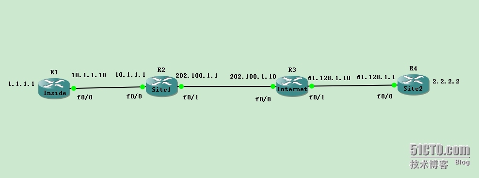 IPSec ×××经典配置_IPSec 