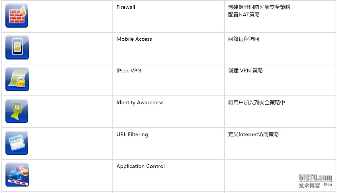 Check Point GAiA 75防火墙图标说明_防火墙