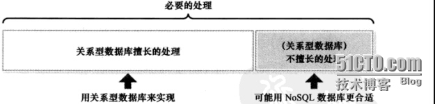 NoSQL第二篇(基础)_  键值存储_03