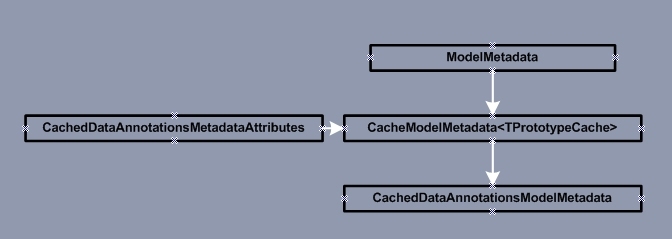 ASP.NET Web API Model-ModelMetadata_ ModelMetadata_04