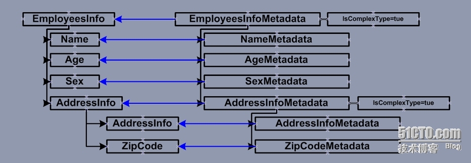 ASP.NET Web API Model-ModelMetadata_ ModelMetadata