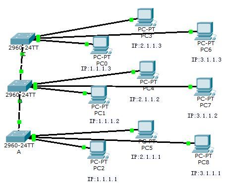 VLAN结合实例全面剖析_Network_02