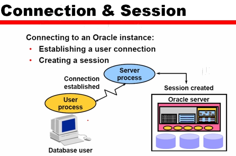 1_Oracle_Admin_Oracle的体系结构概述_SGA_04