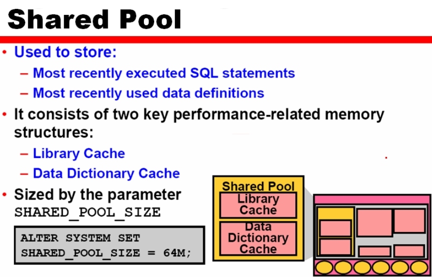 1_Oracle_Admin_Oracle的体系结构概述_ PGA_15