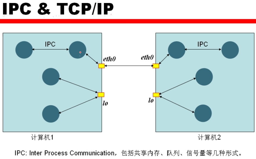 1_Oracle_Admin_Oracle的体系结构概述_Oracle Admin _32