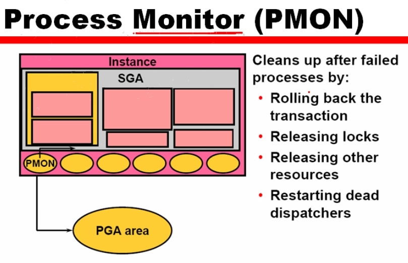 1_Oracle_Admin_Oracle的体系结构概述_SGA_37