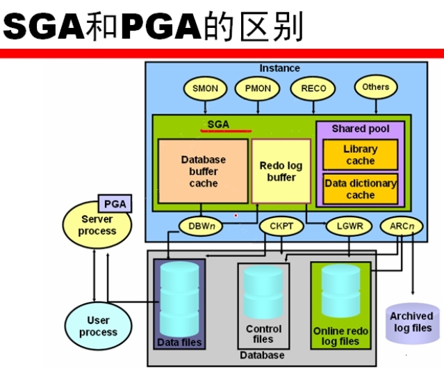 1_Oracle_Admin_Oracle的体系结构概述_ PGA_24