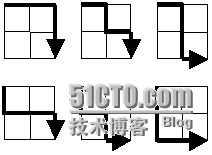 网格路线问题_路线个数