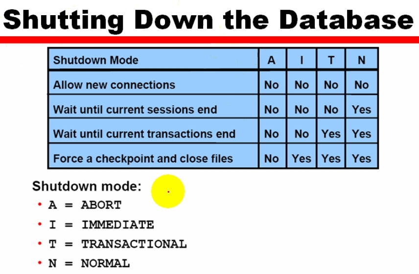 5_Oracle_Admin_Oracle的启动模式和关闭_START _05