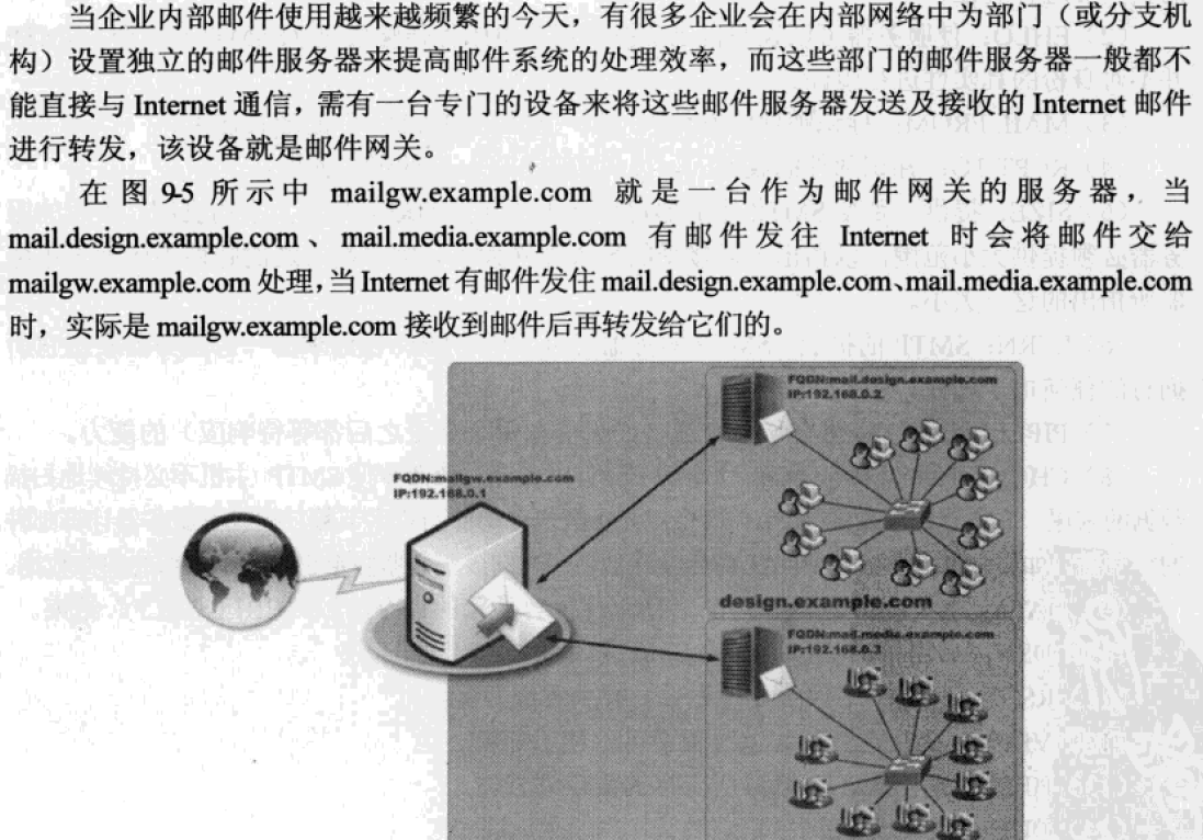 Linux -- 电子邮件服务器的配置与应用_Internet