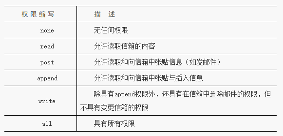 Linux -- 电子邮件服务器的配置与应用_Internet_21