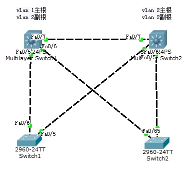 热备份路由协议，vlan与生成树（STP）之间的关系_交换技术_18