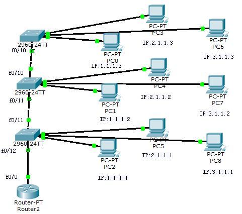 VLAN间路由（上篇）_vlan 三层交换机 路由