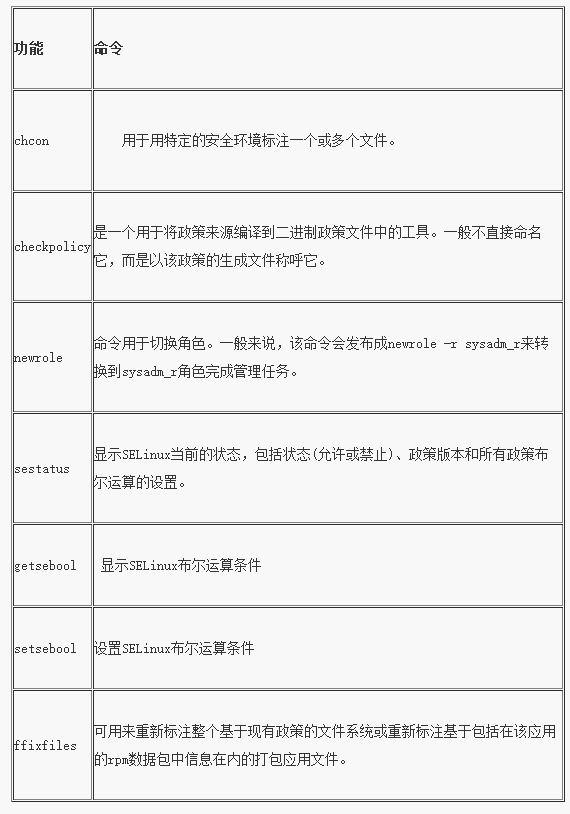 Linux -- SELinux配置及应用(1)_Linux_03
