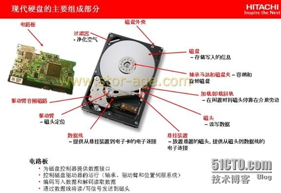 几张图让你明白硬盘的工作原理_ 磁盘_02