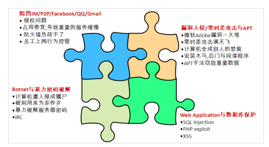 Linux -- 利用IPS(入侵防御系统) 构建企业Web安全防护网_间谍软件