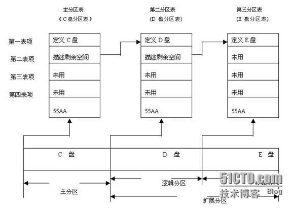 几张图让你明白硬盘的工作原理_ 磁盘_07