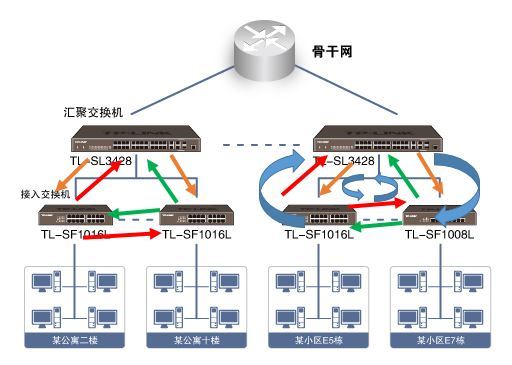 生成树STP_局域网_02