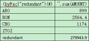 R语言实现固定分组汇总的方法_ python_10