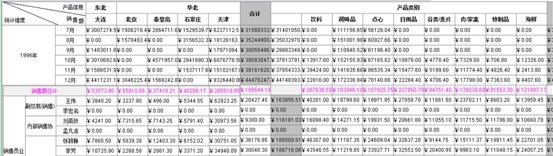 用润乾集算报表提升性能之关联计算_润乾