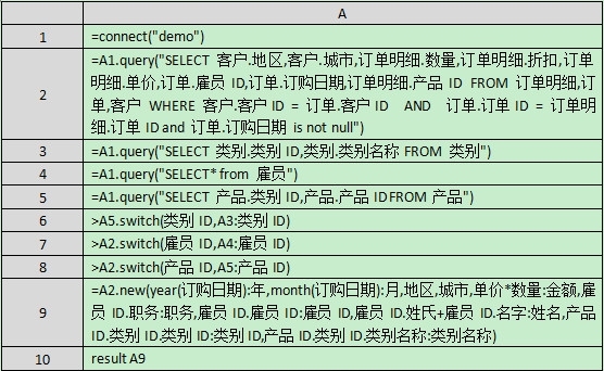 用润乾集算报表提升性能之关联计算_ 集算报表 _02