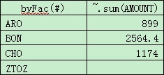 R语言实现固定分组汇总的方法_ 汇总_09