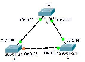 生成树STP_网桥_05