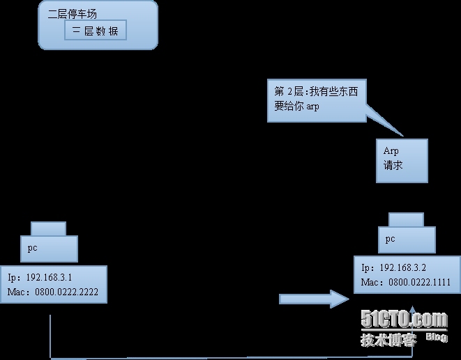 tcp/ip主机到主机的数据传输，以及三次握手和四次挥手的简单理解_tcp/ip_07