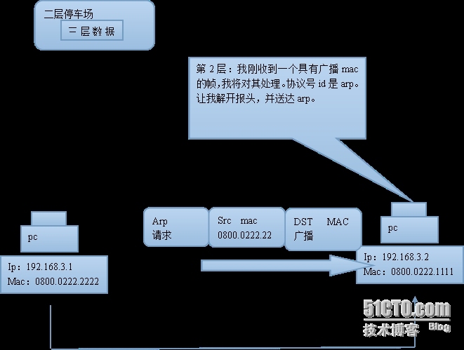 tcp/ip主机到主机的数据传输，以及三次握手和四次挥手的简单理解_tcp/ip_06