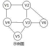 第九章 解决图的编程问题_数据结构_03