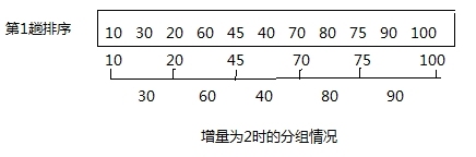 第十章实现排序算法 插入排序_排序_03