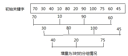 第十章实现排序算法 插入排序_插入排序_02