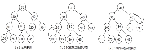 排序-选择排序_数据结构 选择排序 直接选择排序 堆排序_04