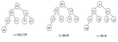 排序-选择排序_数据结构 选择排序 直接选择排序 堆排序_02