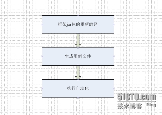 分布式模拟器与自动化测试调优_自动化_05