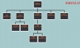 运维架构图之用前端简易实现集群框架图