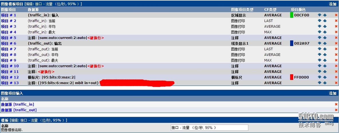 Cacti中自定义95%模板_自定义95%计费模板_17