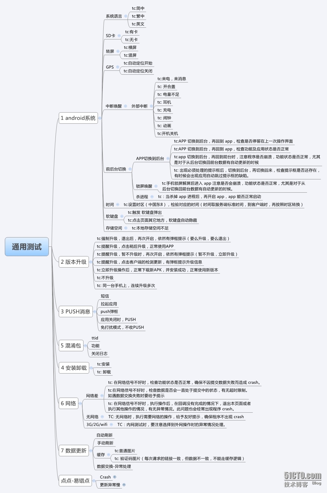 android-客户端测试概要_android 功能测试 通用测试_03