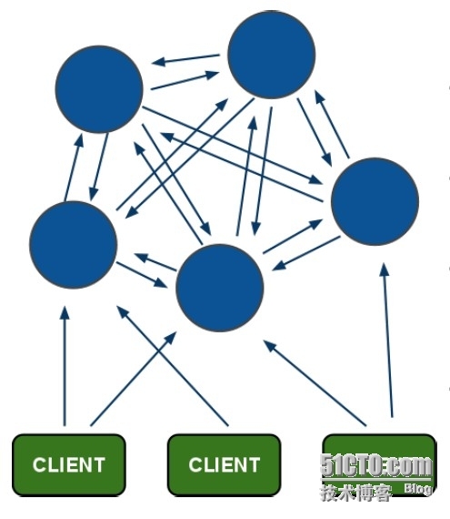 redis 3.0 cluster 集群 学习之路篇 [1]_redis 3.0 