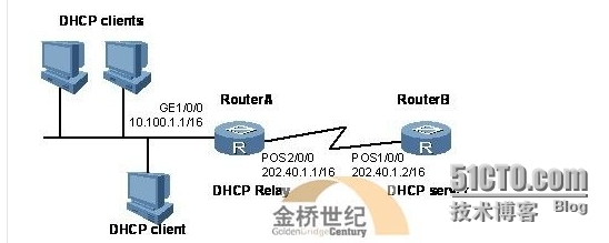 【H3C技术】部署DHCP中继_DHCP中继