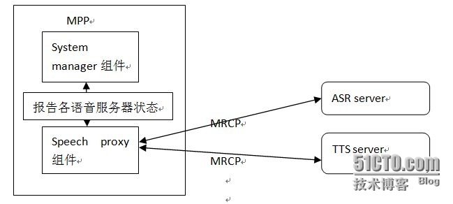 AVAYA AEP学习之MPP详解_manager_04