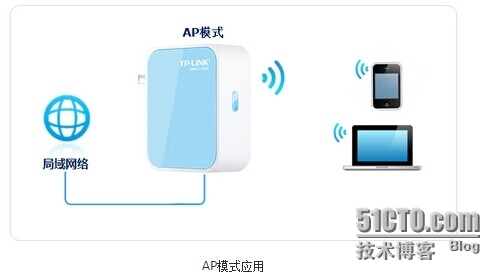 wifi的WDS中继实例_中继实例