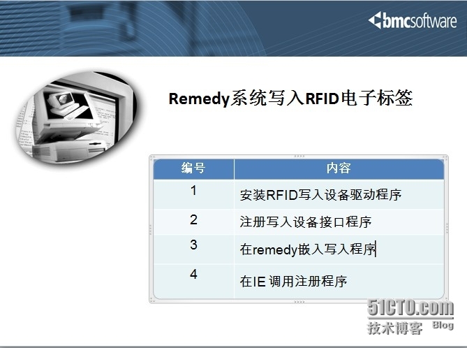 rfid与remedy资产管理整合_rfid_03