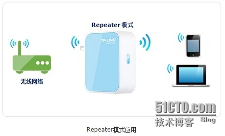 wifi的WDS中继实例_中继实例_02